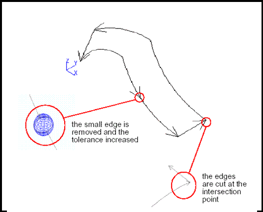 Resulting shape