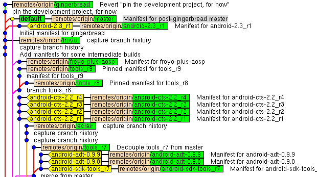 running git gui on the manifest git repo