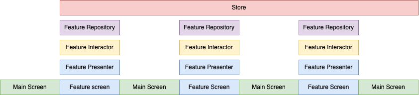 app timeline